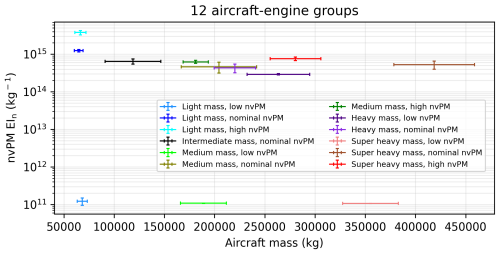 https://gmd.copernicus.org/articles/18/253/2025/gmd-18-253-2025-f14