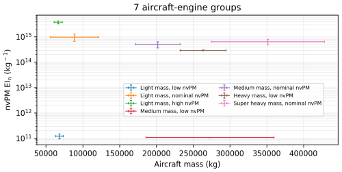 https://gmd.copernicus.org/articles/18/253/2025/gmd-18-253-2025-f15