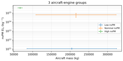 https://gmd.copernicus.org/articles/18/253/2025/gmd-18-253-2025-f16