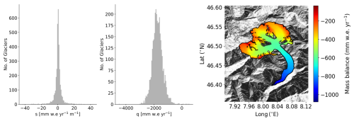 https://gmd.copernicus.org/articles/18/2545/2025/gmd-18-2545-2025-f09