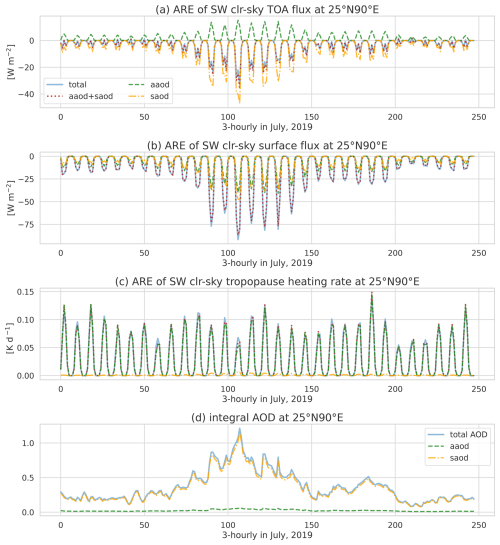 https://gmd.copernicus.org/articles/18/2569/2025/gmd-18-2569-2025-f02