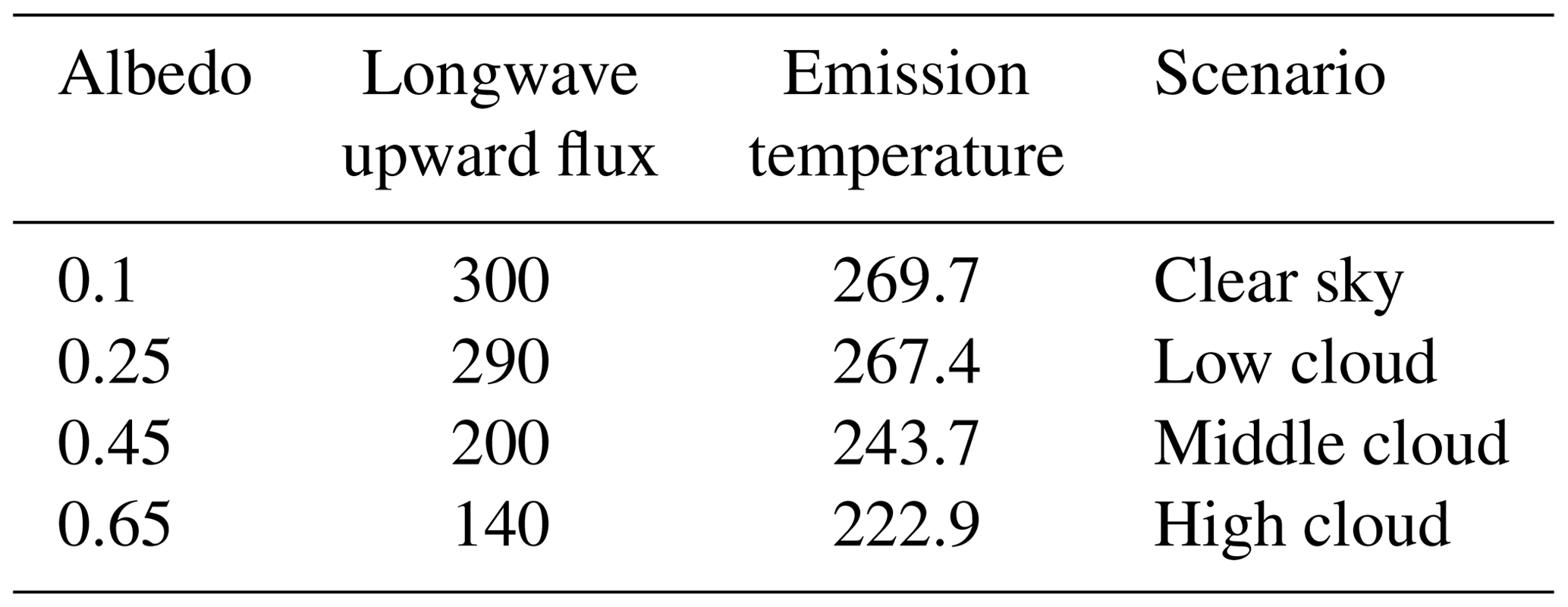 GMD - Estimation of aerosol and cloud radiative heating rate in the ...