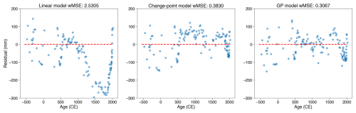 https://gmd.copernicus.org/articles/18/2609/2025/gmd-18-2609-2025-f09
