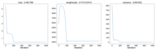 https://gmd.copernicus.org/articles/18/2609/2025/gmd-18-2609-2025-f10
