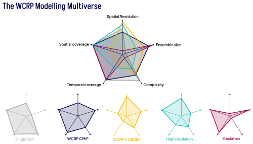 https://gmd.copernicus.org/articles/18/2639/2025/gmd-18-2639-2025-f02