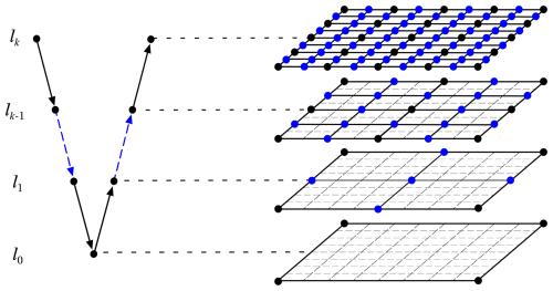 https://gmd.copernicus.org/articles/18/2679/2025/gmd-18-2679-2025-f02