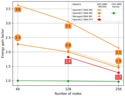 https://gmd.copernicus.org/articles/18/2679/2025/gmd-18-2679-2025-f08