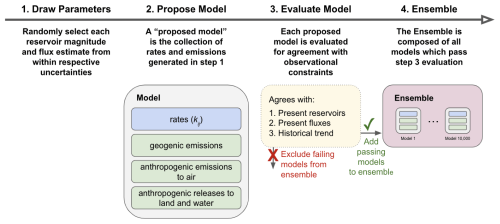 https://gmd.copernicus.org/articles/18/2747/2025/gmd-18-2747-2025-f09