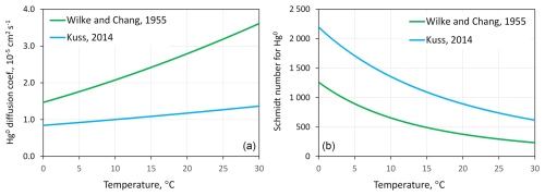 https://gmd.copernicus.org/articles/18/2747/2025/gmd-18-2747-2025-f11