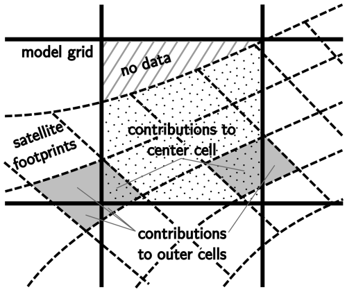 https://gmd.copernicus.org/articles/18/2861/2025/gmd-18-2861-2025-f02