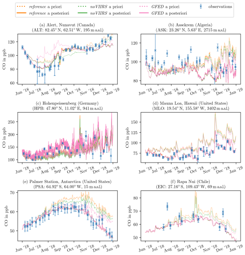 https://gmd.copernicus.org/articles/18/2861/2025/gmd-18-2861-2025-f05