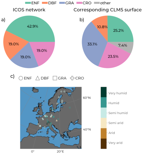 https://gmd.copernicus.org/articles/18/287/2025/gmd-18-287-2025-f01