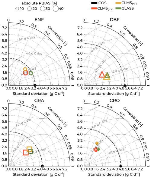 https://gmd.copernicus.org/articles/18/287/2025/gmd-18-287-2025-f03