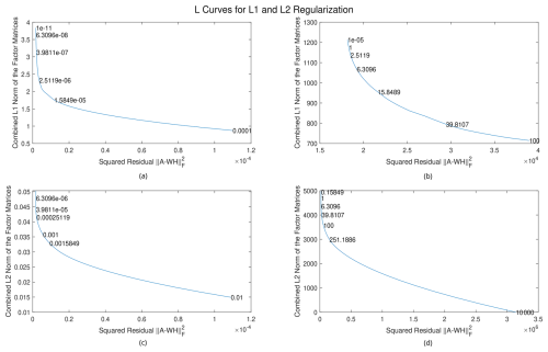 https://gmd.copernicus.org/articles/18/2891/2025/gmd-18-2891-2025-f03