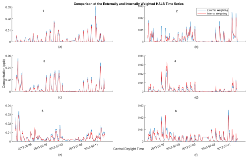 https://gmd.copernicus.org/articles/18/2891/2025/gmd-18-2891-2025-f07