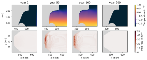 https://gmd.copernicus.org/articles/18/2945/2025/gmd-18-2945-2025-f03