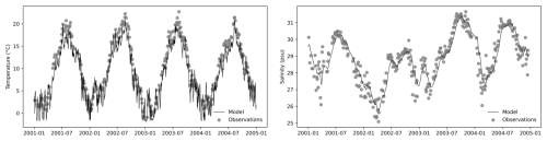https://gmd.copernicus.org/articles/18/2961/2025/gmd-18-2961-2025-f03