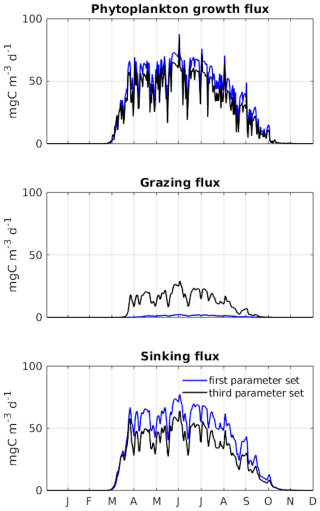 https://gmd.copernicus.org/articles/18/2961/2025/gmd-18-2961-2025-f13