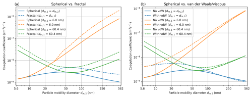 https://gmd.copernicus.org/articles/18/2983/2025/gmd-18-2983-2025-f01