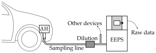 https://gmd.copernicus.org/articles/18/2983/2025/gmd-18-2983-2025-f03