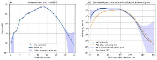 https://gmd.copernicus.org/articles/18/2983/2025/gmd-18-2983-2025-f04