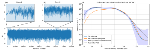 https://gmd.copernicus.org/articles/18/2983/2025/gmd-18-2983-2025-f05