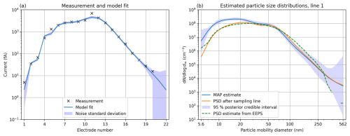 https://gmd.copernicus.org/articles/18/2983/2025/gmd-18-2983-2025-f10
