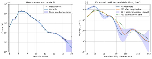 https://gmd.copernicus.org/articles/18/2983/2025/gmd-18-2983-2025-f11