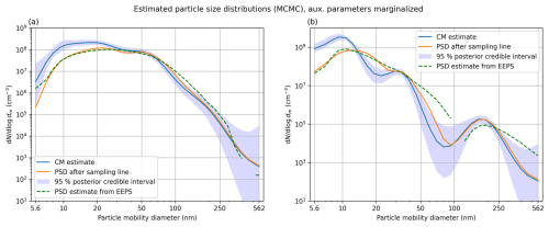 https://gmd.copernicus.org/articles/18/2983/2025/gmd-18-2983-2025-f12