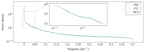 https://gmd.copernicus.org/articles/18/3017/2025/gmd-18-3017-2025-f04