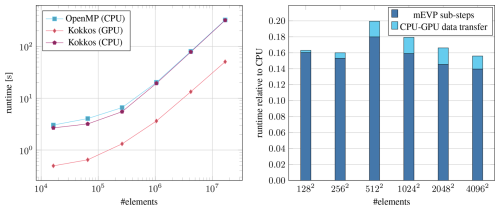 https://gmd.copernicus.org/articles/18/3017/2025/gmd-18-3017-2025-f10
