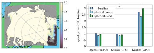 https://gmd.copernicus.org/articles/18/3017/2025/gmd-18-3017-2025-f11