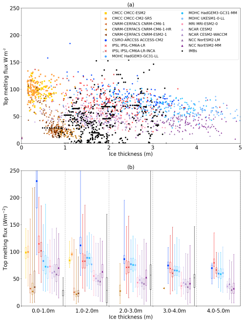 https://gmd.copernicus.org/articles/18/3041/2025/gmd-18-3041-2025-f10