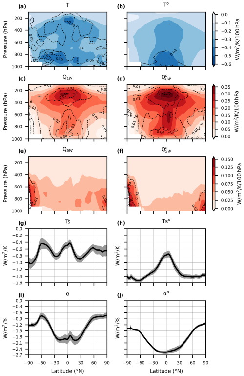 https://gmd.copernicus.org/articles/18/3065/2025/gmd-18-3065-2025-f01