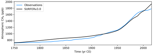 https://gmd.copernicus.org/articles/18/3081/2025/gmd-18-3081-2025-f05