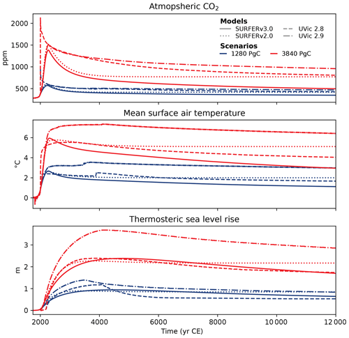 https://gmd.copernicus.org/articles/18/3081/2025/gmd-18-3081-2025-f17