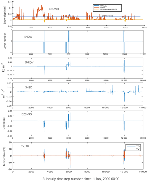 https://gmd.copernicus.org/articles/18/3157/2025/gmd-18-3157-2025-f06