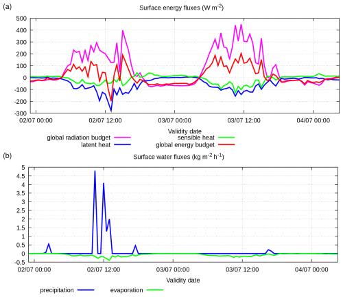 https://gmd.copernicus.org/articles/18/3175/2025/gmd-18-3175-2025-f13