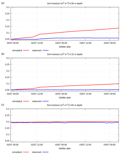 https://gmd.copernicus.org/articles/18/3175/2025/gmd-18-3175-2025-f15