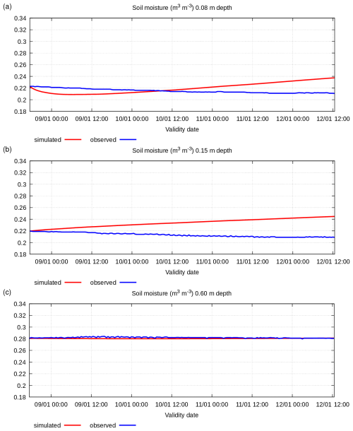 https://gmd.copernicus.org/articles/18/3175/2025/gmd-18-3175-2025-f18