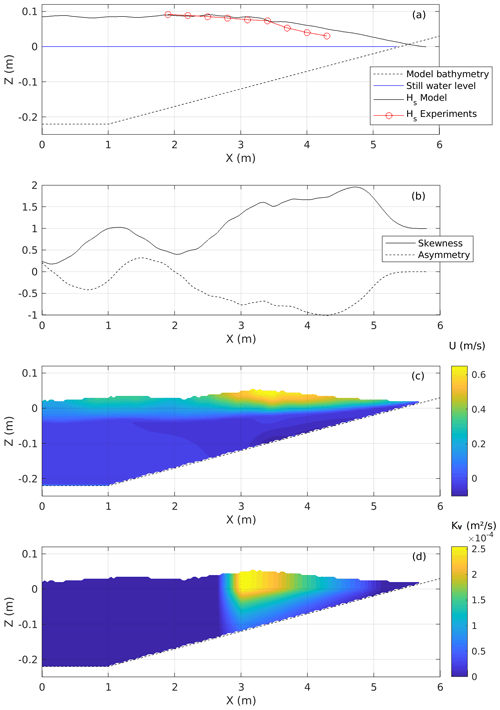 https://gmd.copernicus.org/articles/18/319/2025/gmd-18-319-2025-f01