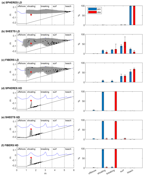 https://gmd.copernicus.org/articles/18/319/2025/gmd-18-319-2025-f02