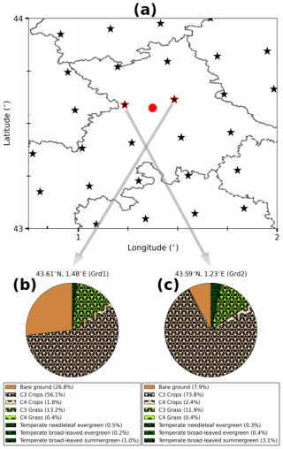 https://gmd.copernicus.org/articles/18/3211/2025/gmd-18-3211-2025-f03