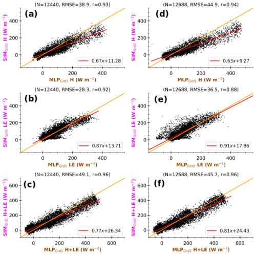 https://gmd.copernicus.org/articles/18/3211/2025/gmd-18-3211-2025-f18