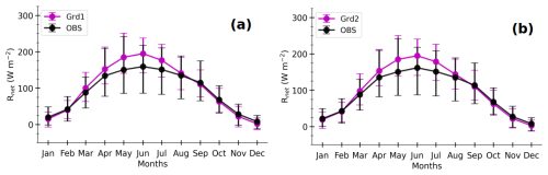 https://gmd.copernicus.org/articles/18/3211/2025/gmd-18-3211-2025-f19