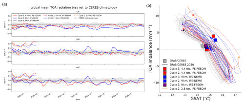 https://gmd.copernicus.org/articles/18/33/2025/gmd-18-33-2025-f04