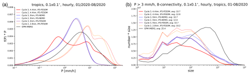 https://gmd.copernicus.org/articles/18/33/2025/gmd-18-33-2025-f07