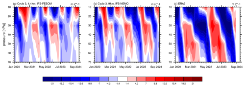 https://gmd.copernicus.org/articles/18/33/2025/gmd-18-33-2025-f09