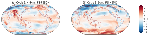 https://gmd.copernicus.org/articles/18/33/2025/gmd-18-33-2025-f10