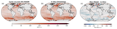 https://gmd.copernicus.org/articles/18/33/2025/gmd-18-33-2025-f12